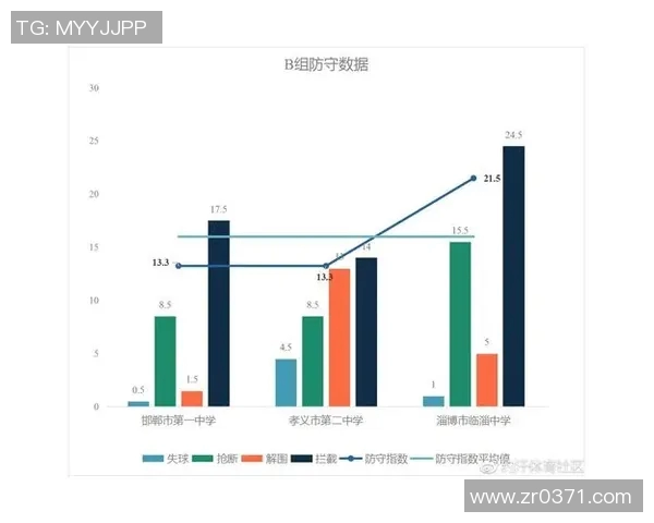 丹麦与波兰足球比赛数据分析及统计研究报告