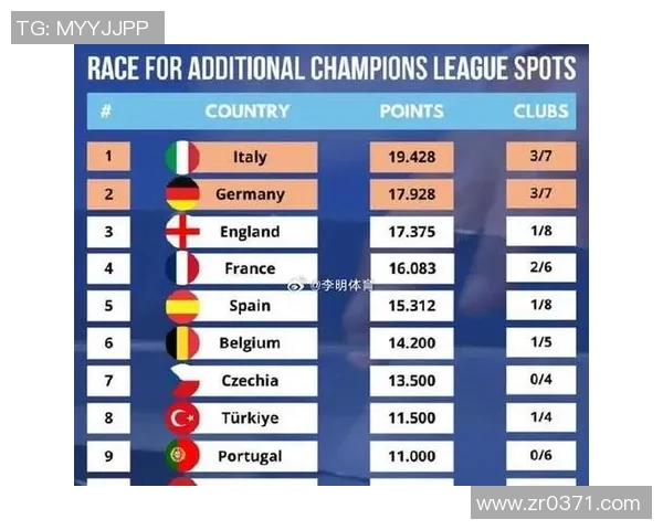 意甲德甲西甲各球队实力对比及战术差异分析