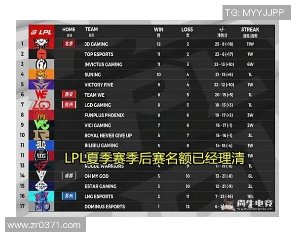TES战队进攻体系解析王者荣耀战术的深度剖析与实战应用