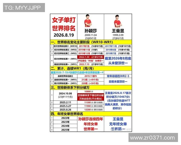 乒乓球心理素质实力榜单权威发布揭示运动员心理竞争力新趋势