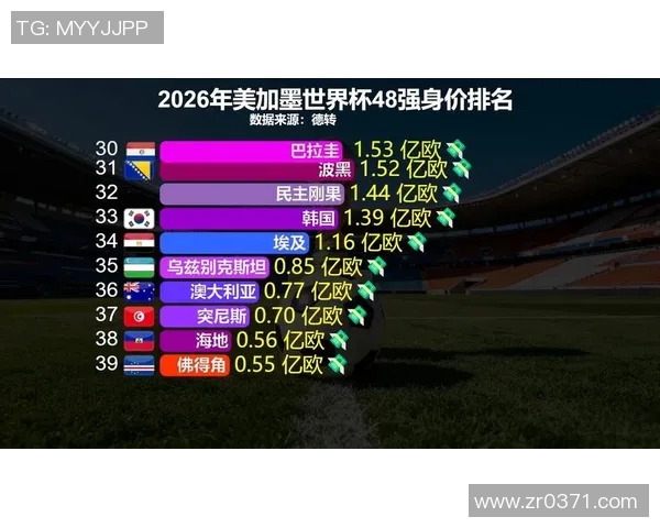 全球足球明星身价排行榜揭晓最贵球员是谁你猜到了吗